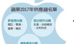 苹果17最新爆料供应链,颠覆性设计与性能革新揭秘