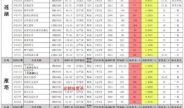 梅州最新爆料消息疫情情况,多区现新增病例，防控措施升级中”