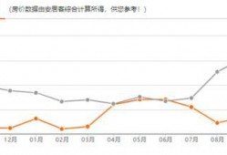 南宁房价最新爆料,涨跌动态与未来趋势一览