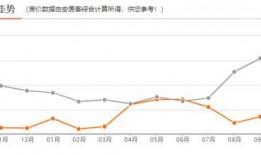 南宁房价最新爆料,涨跌动态与未来趋势一览